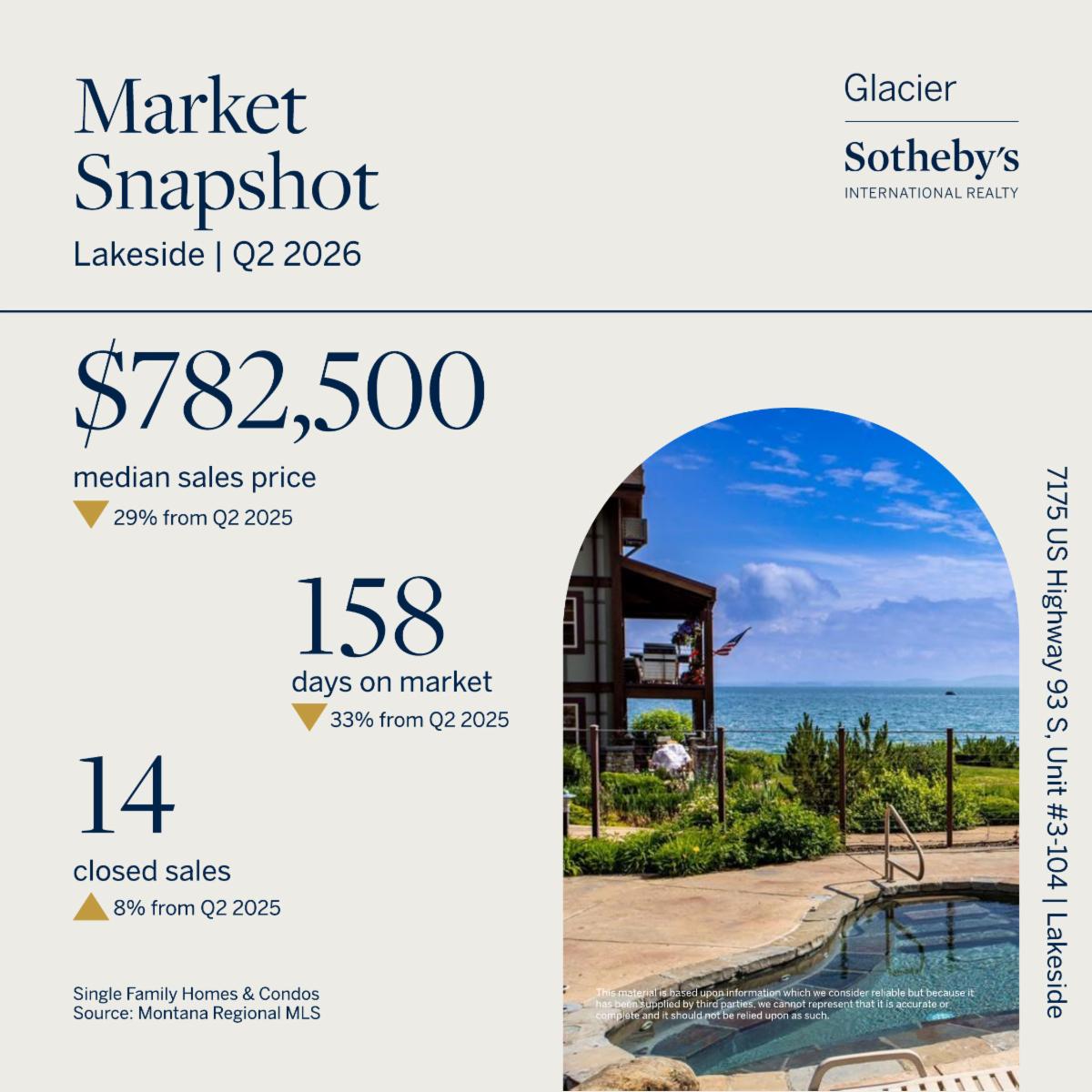Northwest Montana second-quarter 2026 market snapshot 4