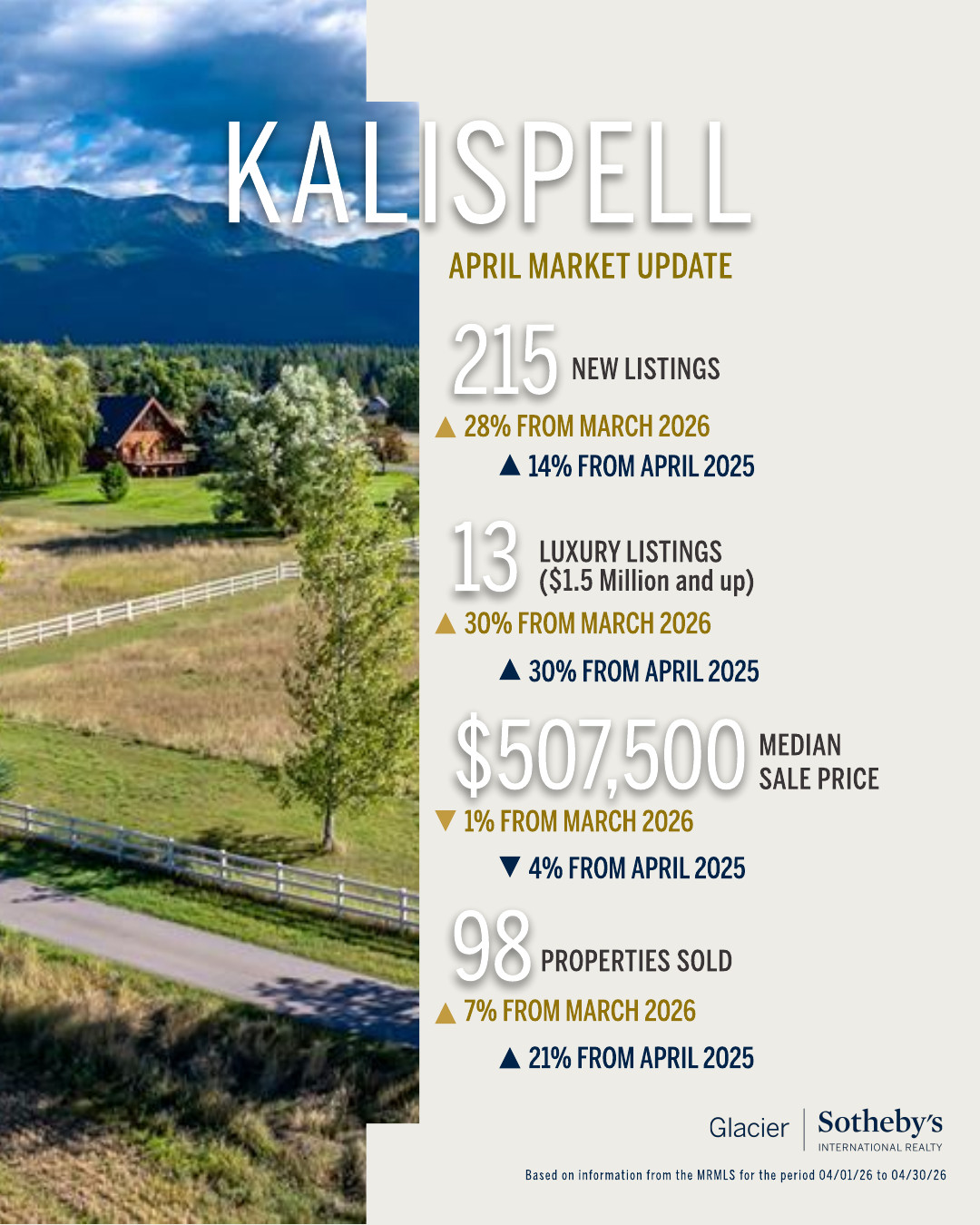 Lakeside April market update