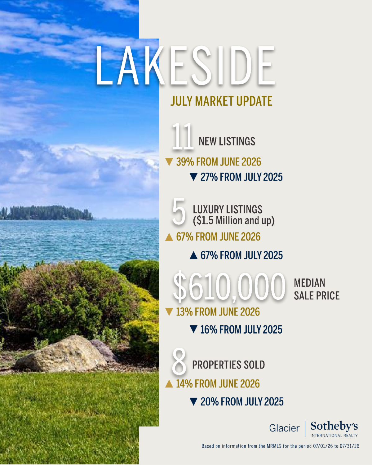 Northwest Montana July 2026 market update 4