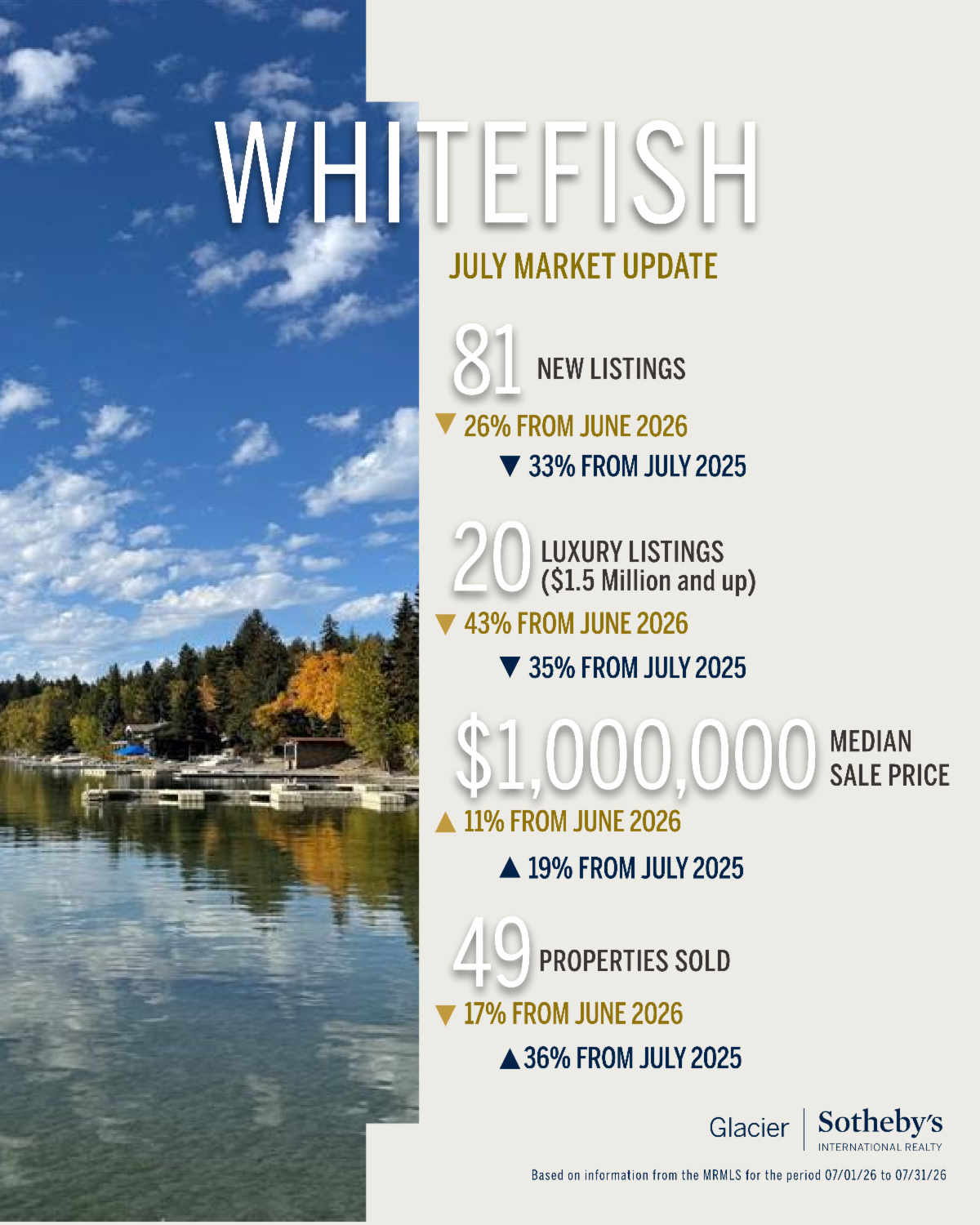 Northwest Montana July 2026 market update 6