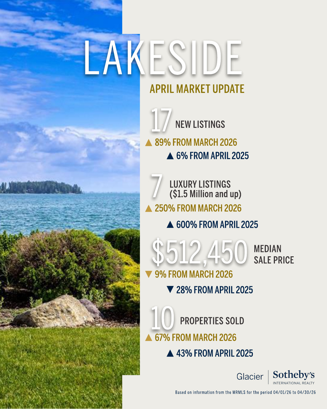 Kalispell April market update