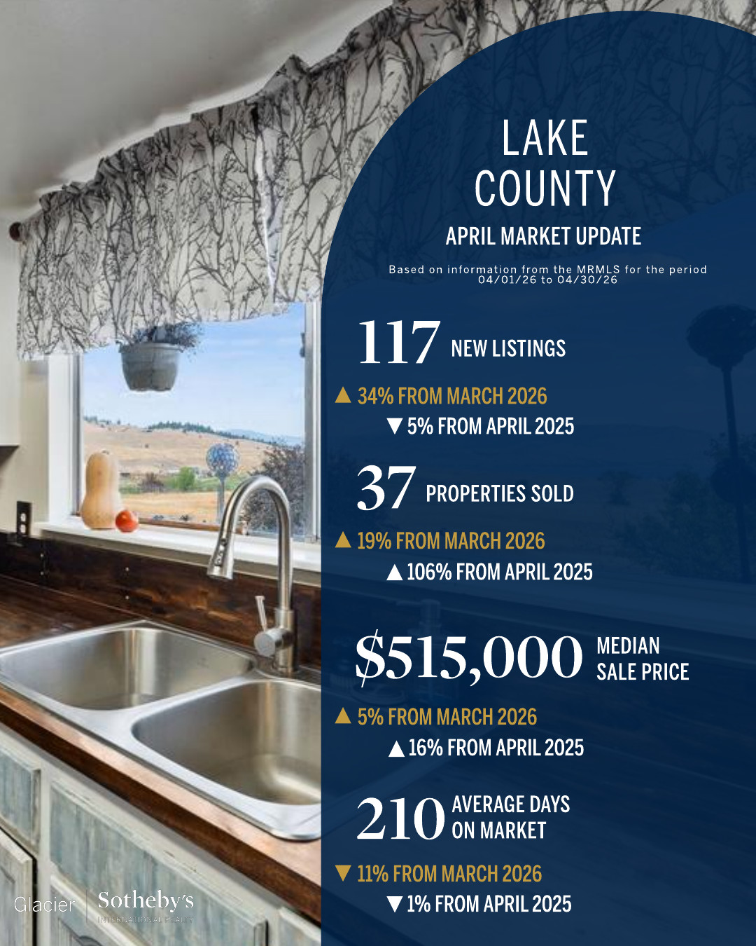Lake County April market update