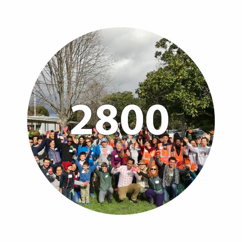 2800