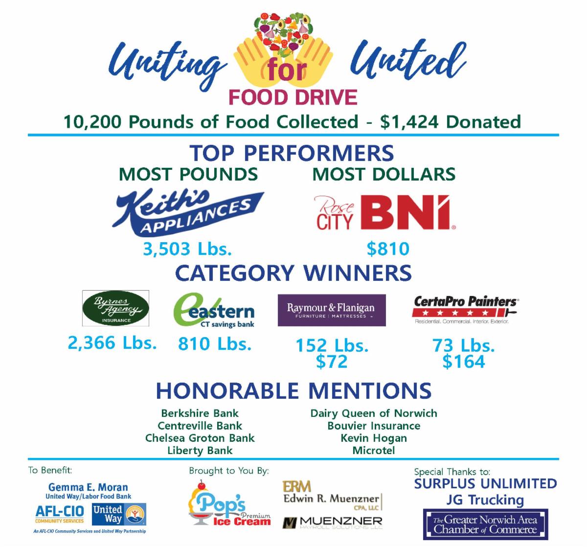 Greater Norwich Area Chamber Weekly Newsletter