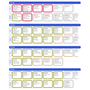 screenshot of pathways program