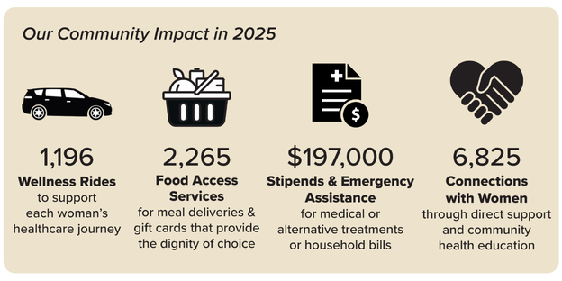 HOW_Impact_Infographic_2025_On-Color_r4DR.pdf_p1.png