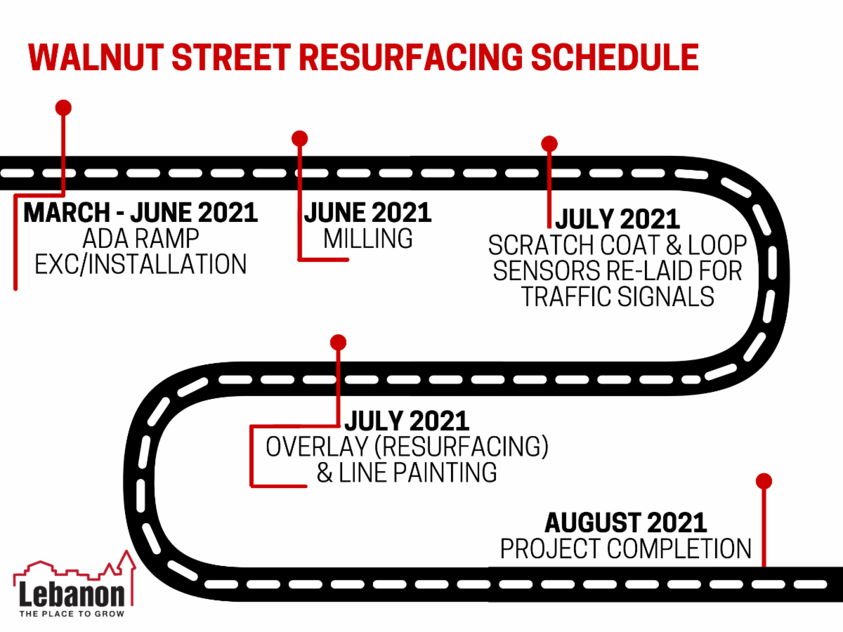 Walnut Street Resurfacing Coming Soon!