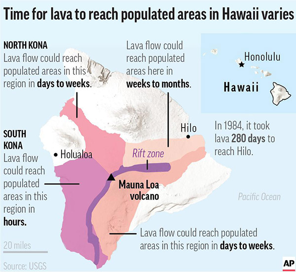 Mauna Loa FLow
