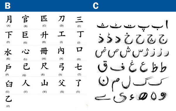 Chinese - Urdu Alphabets