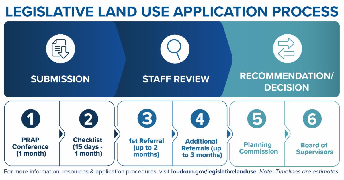 Algonkian District News and Information