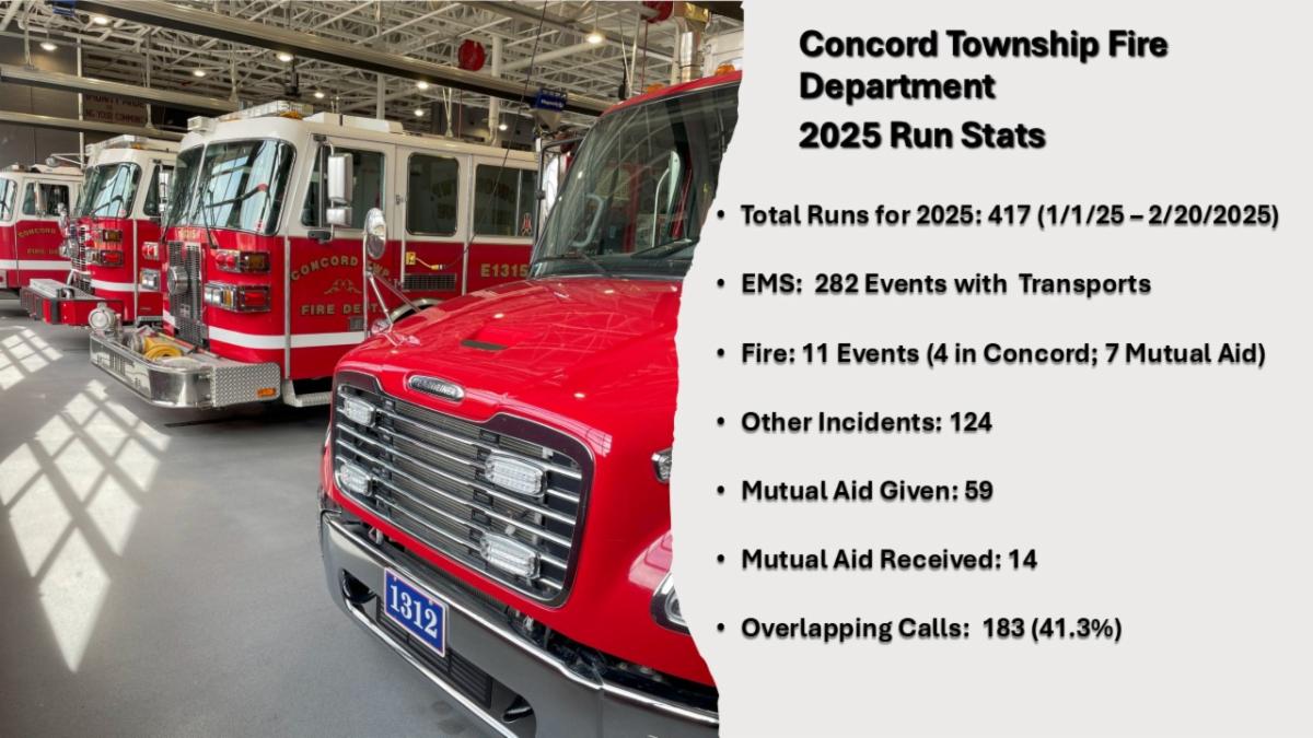 Run Stats