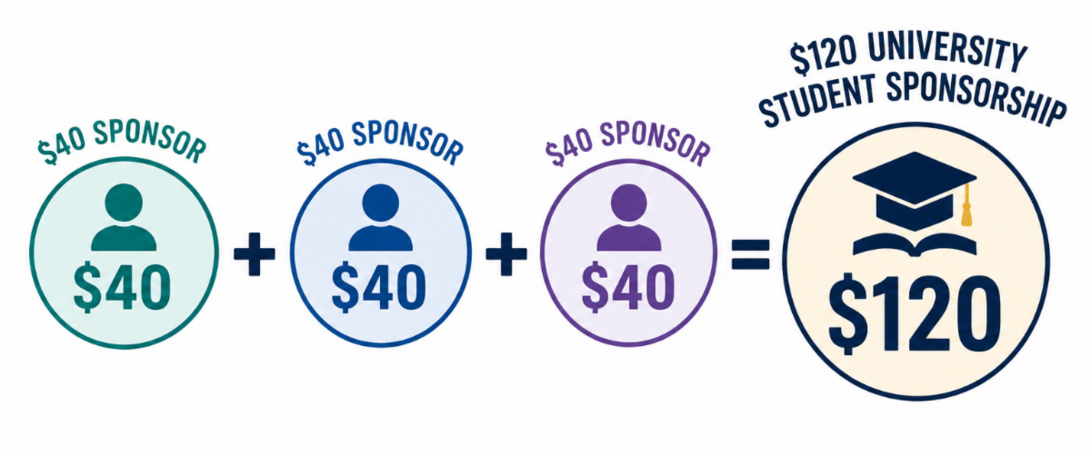 Sponsorship University