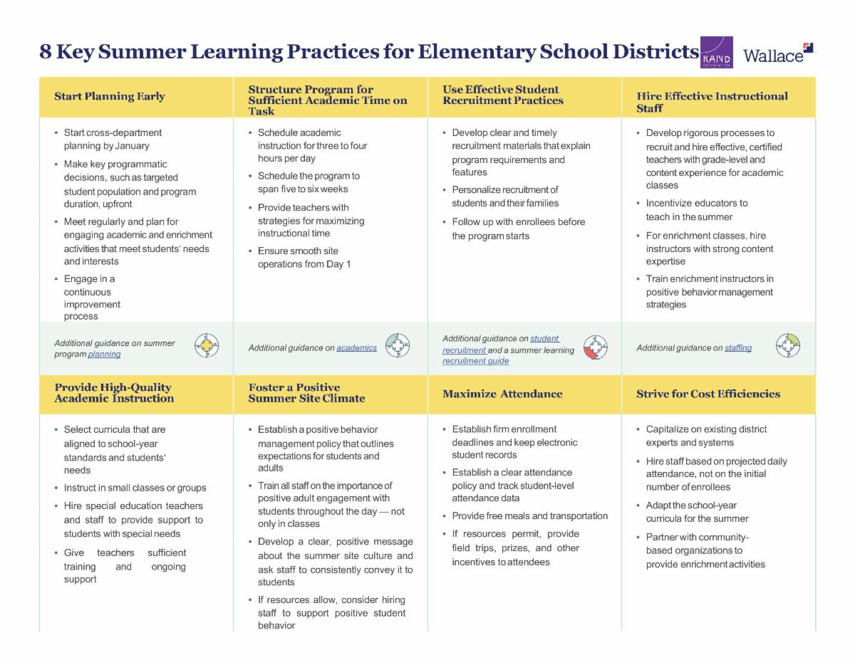 Updates: Summer Planning Workshop Nov. 21