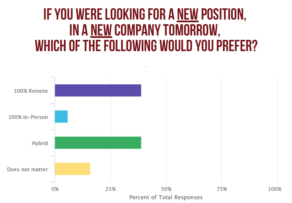HeadHunters NW Satisfaction Survey