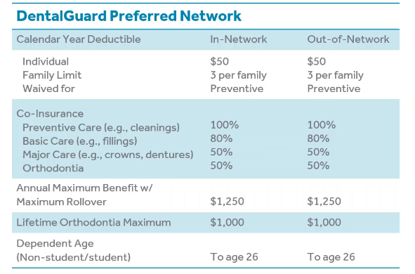 Dental benefits snap.PNG