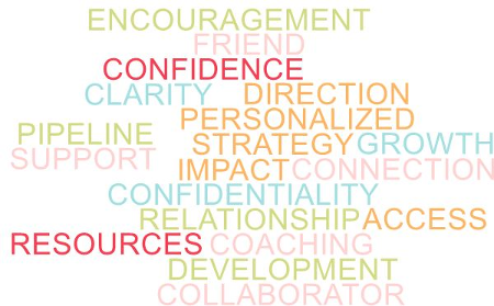 image of words encouragement friend confidence