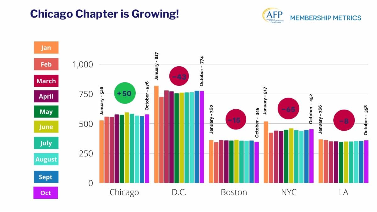 2021 By the Numbers Annual Meeting Stats 4