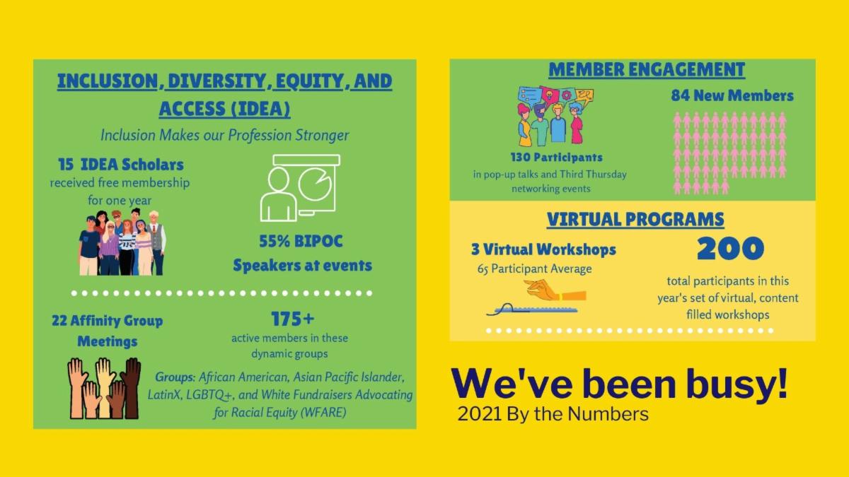 Annual Meeting Stats 1