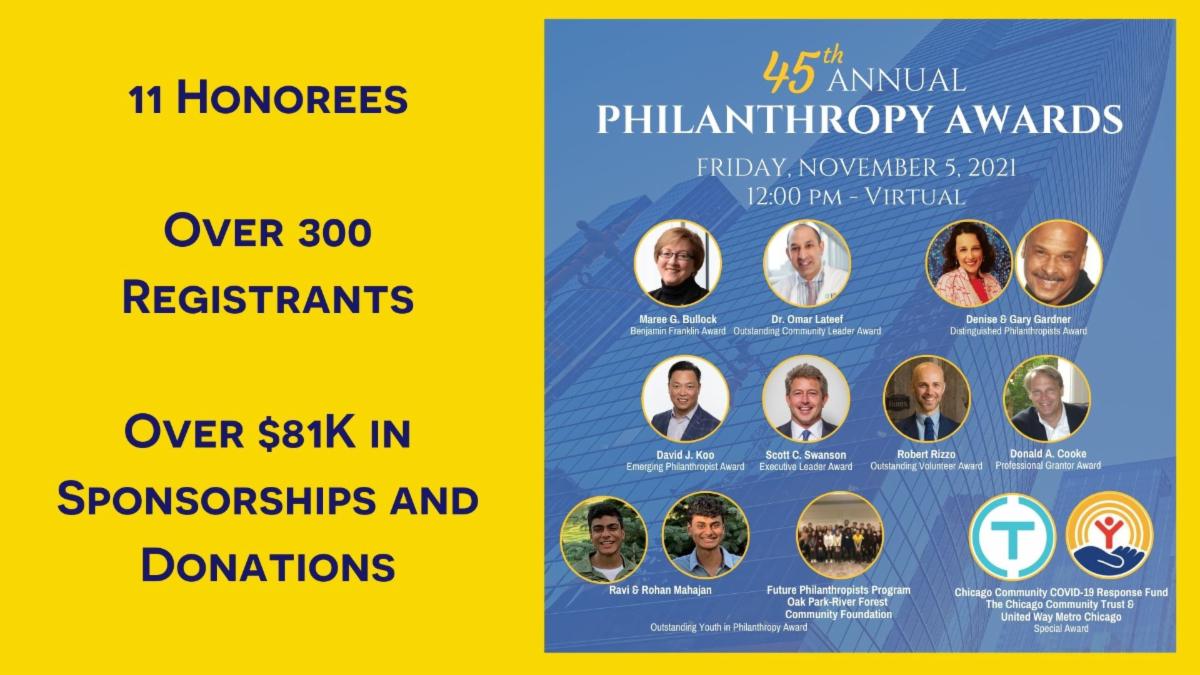 2021 By the Numbers Annual Meeting Stats 3