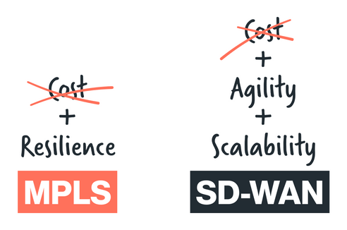 1200X794-Does-WAN-transformation-make-sense-when-MPLS-is-cheap-1.png