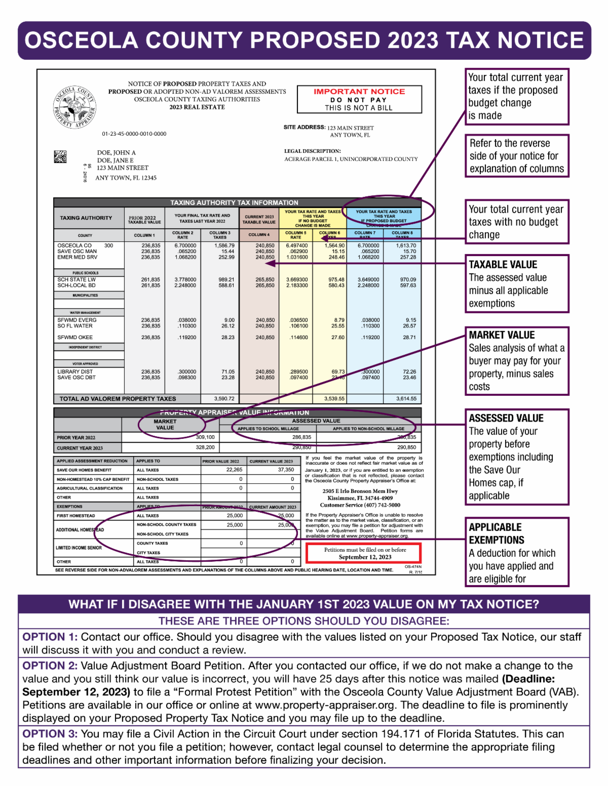 Phone Number For Psl Property Appraiser - v734itu