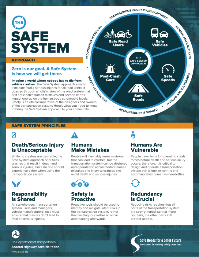 FHWA_SafeSystem_Brochure_V9_508_200717.png