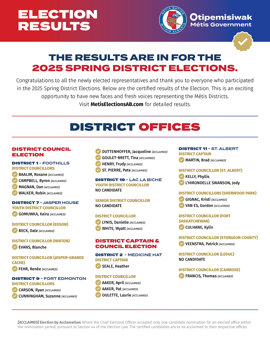 Election Results graphic