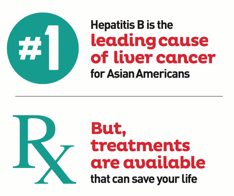 Conquering Hepatitis B Now! A Roadmap for a Cure