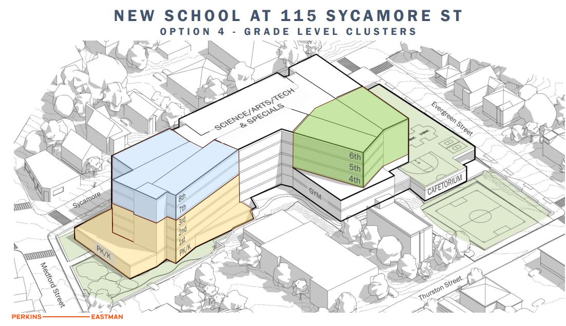 Visual rendering of preferred design options for new project. Different colored areas of the building indicate the neighborhoods where different grade levels will be housed within the building.