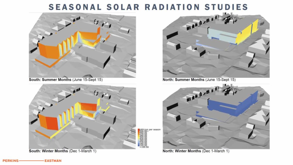 visualization of solar radiation data on building concepts across seasons