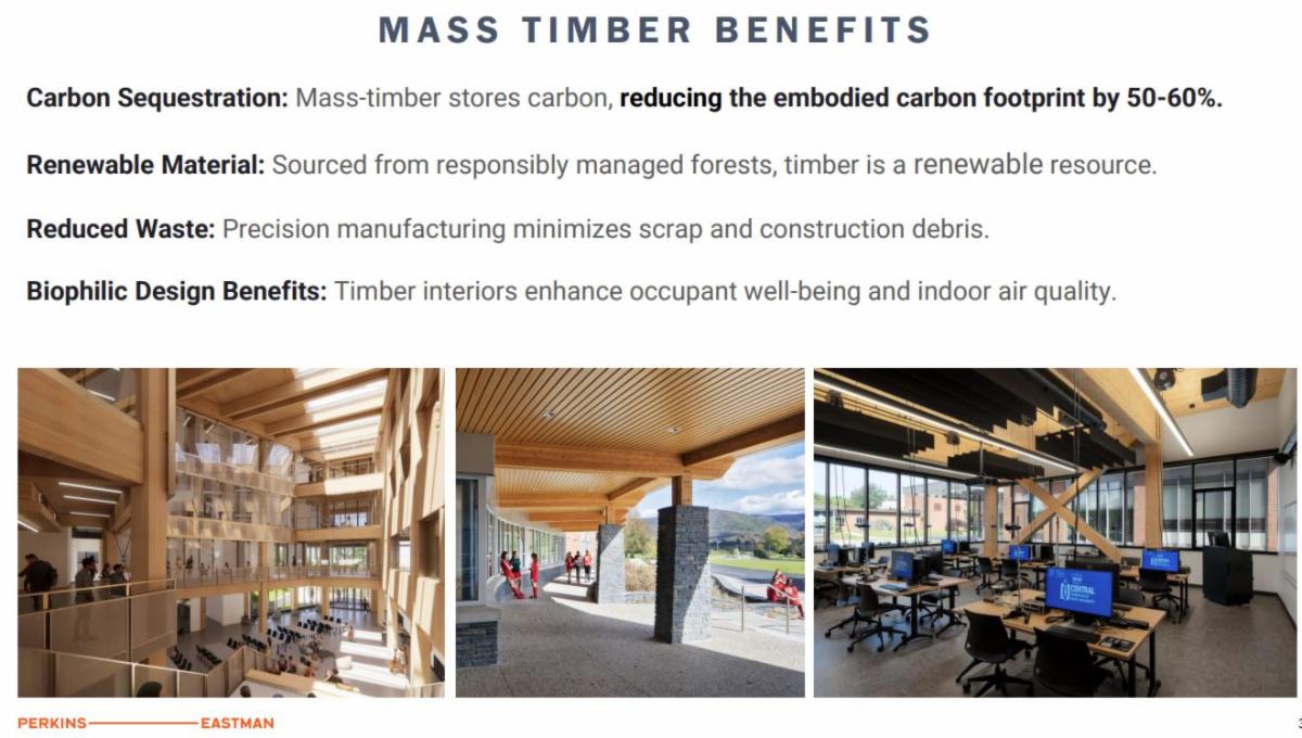Mass Timber Benefits are conveyed above three images of mass timber project. Text reads: Carbon Sequestration: Mass-timber stores carbon, reducing the embodied carbon footprint by 50-60%. Renewable Material: Sourced from responsibly managed forests, timber is a renewable resource. Reduced Waste: Precision manufacturing minimizes scrap and construction debris. Biophilic Design Benefits: Timber interiors enhance occupant well-being and indoor air quality.