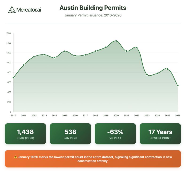 Austin AGC Monthly News Update