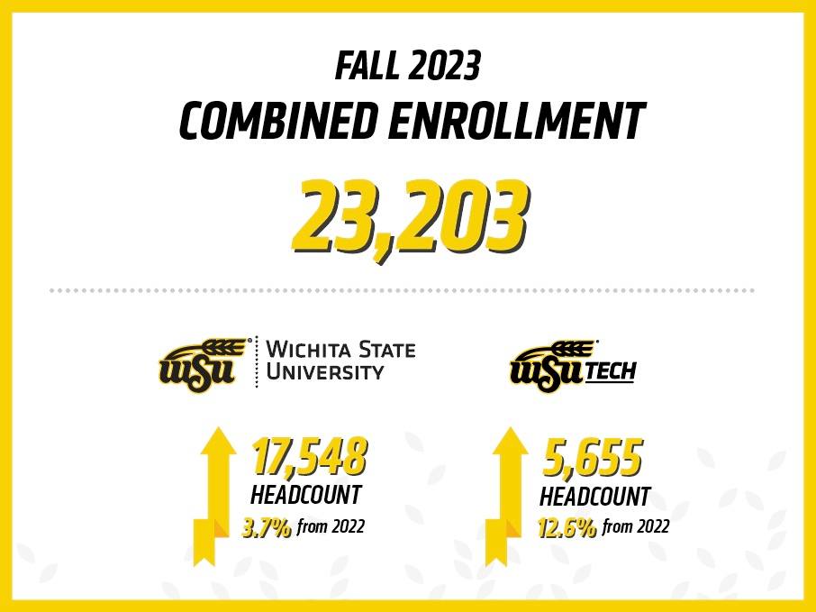 Fall 2023 enrollment image