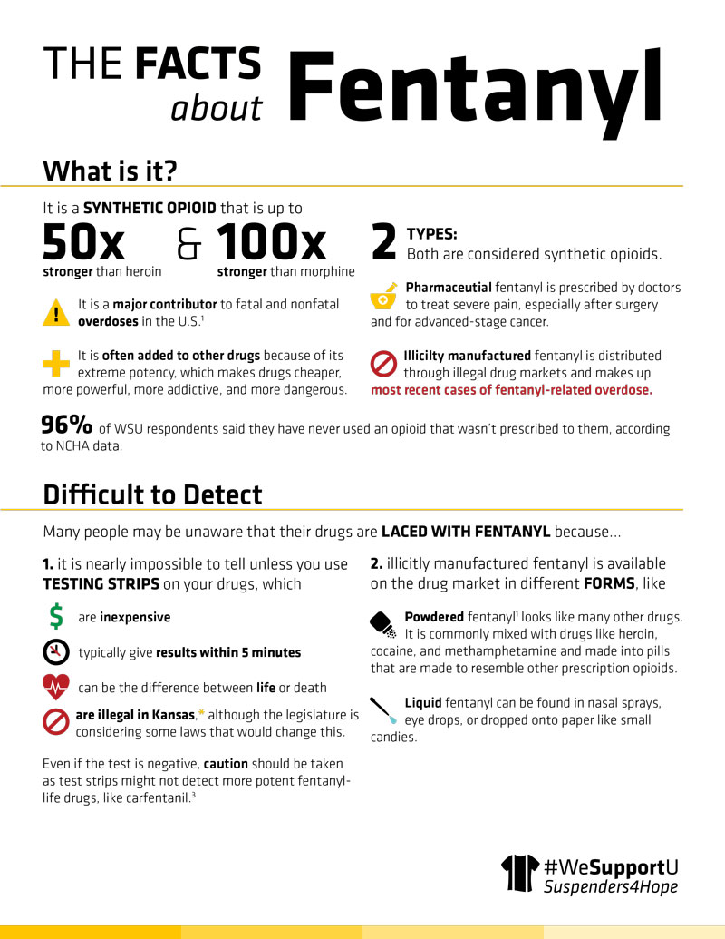 Facts about Fentanyl