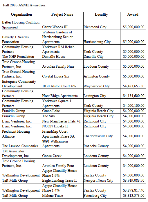 $154.5 Million in Special Needs Housing Loans 6