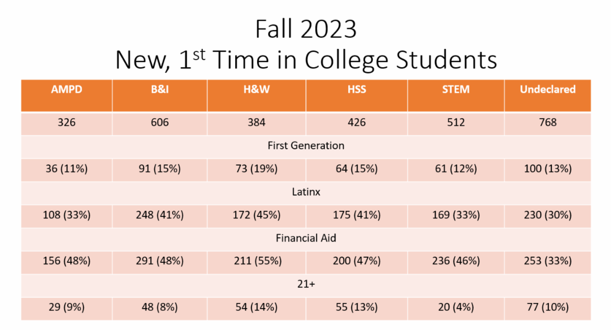 OOI Department Chairs and Deans Newsletter October 2023