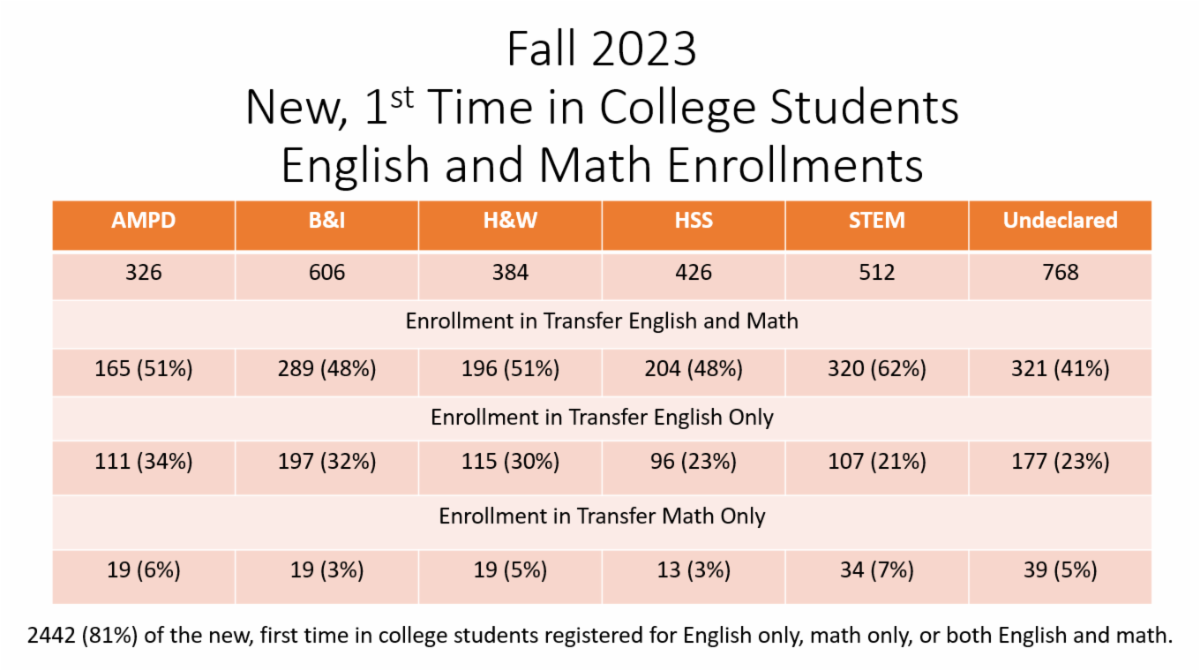 OOI Department Chairs and Deans Newsletter October 2023