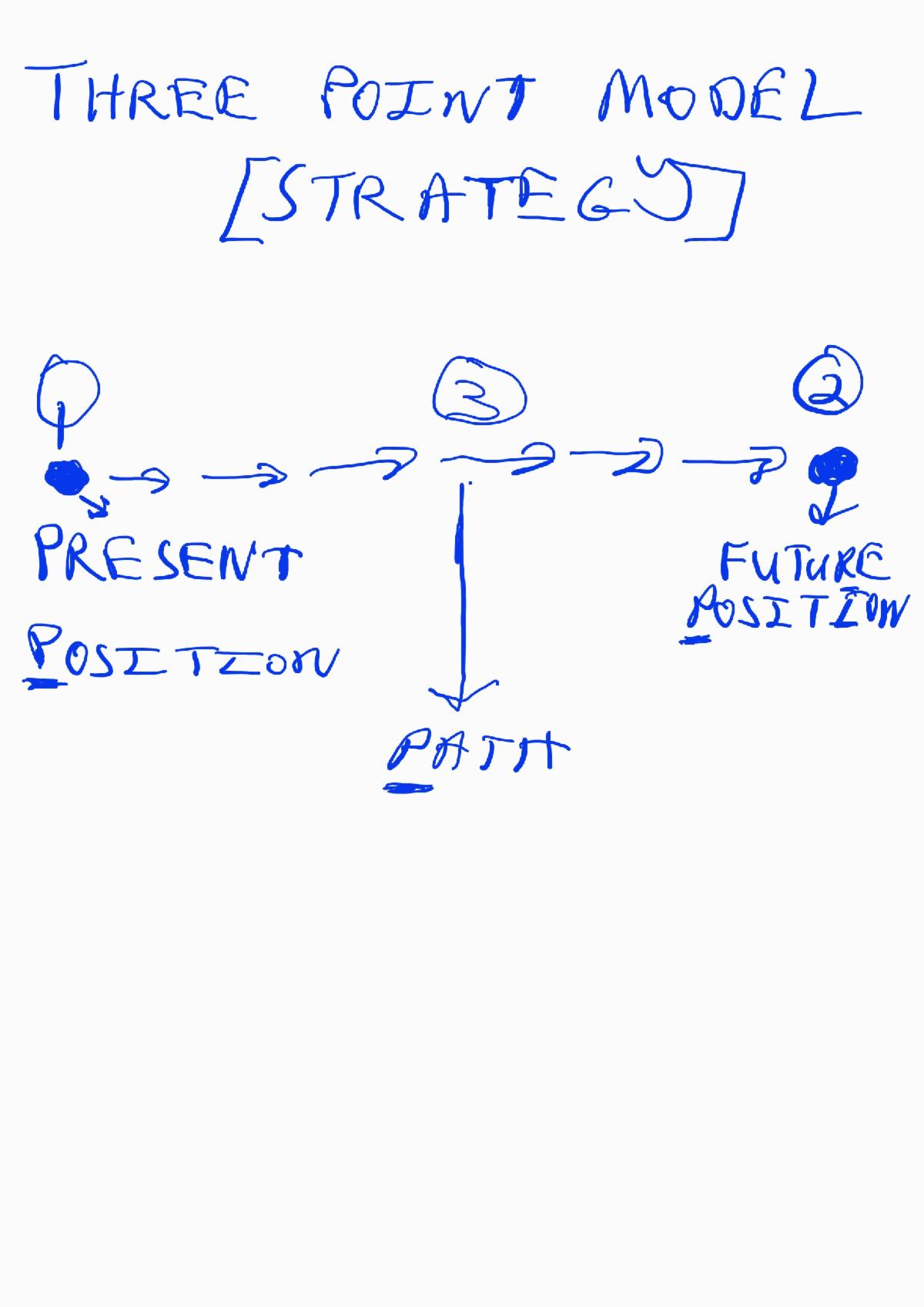 strategy diagram