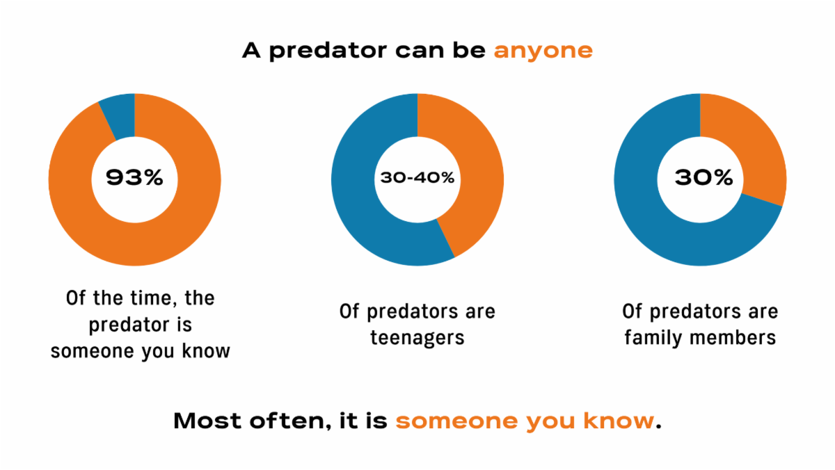 Predatory Crime What Are Predator Tactics?