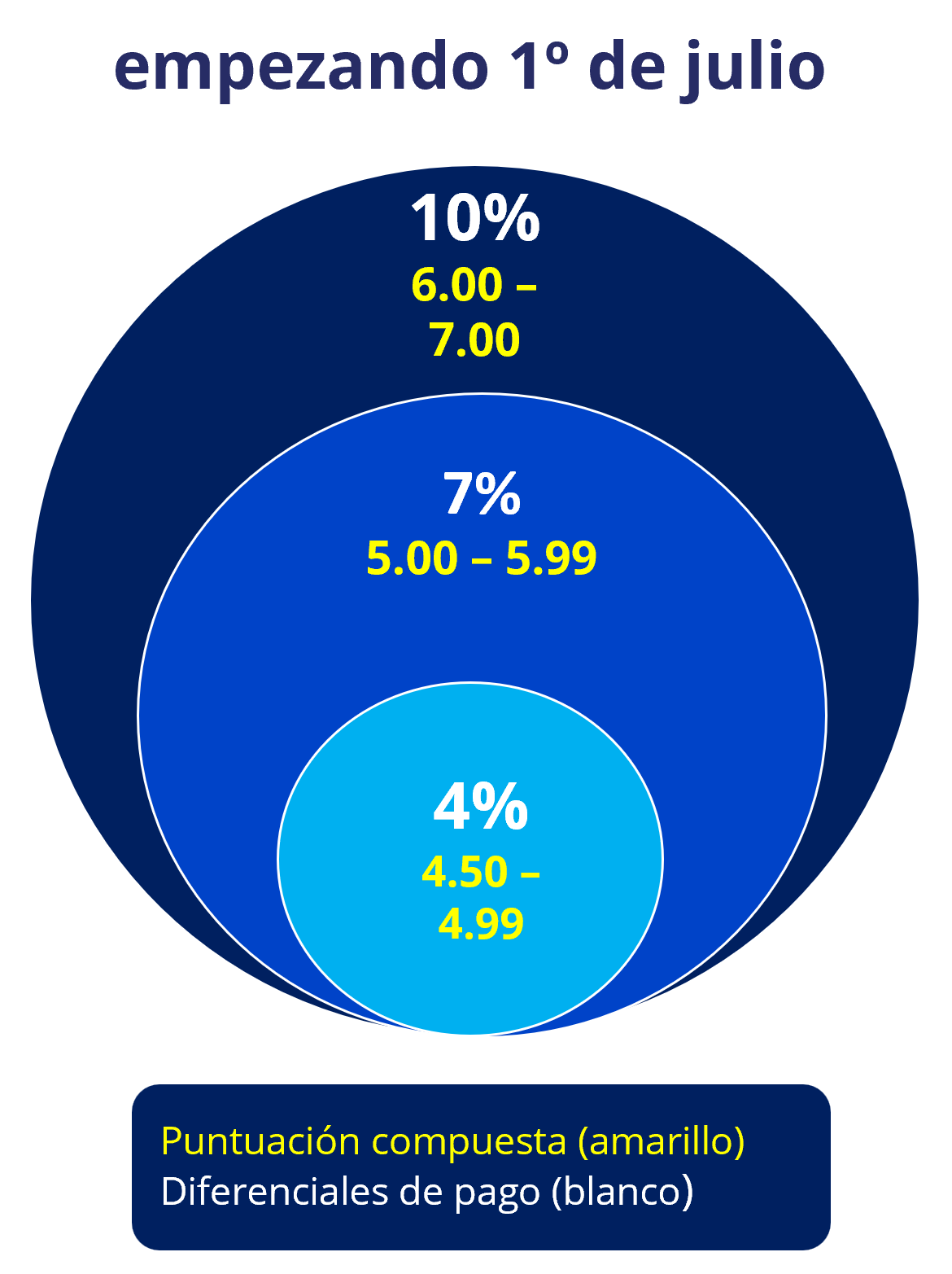 rule update graph in spanish