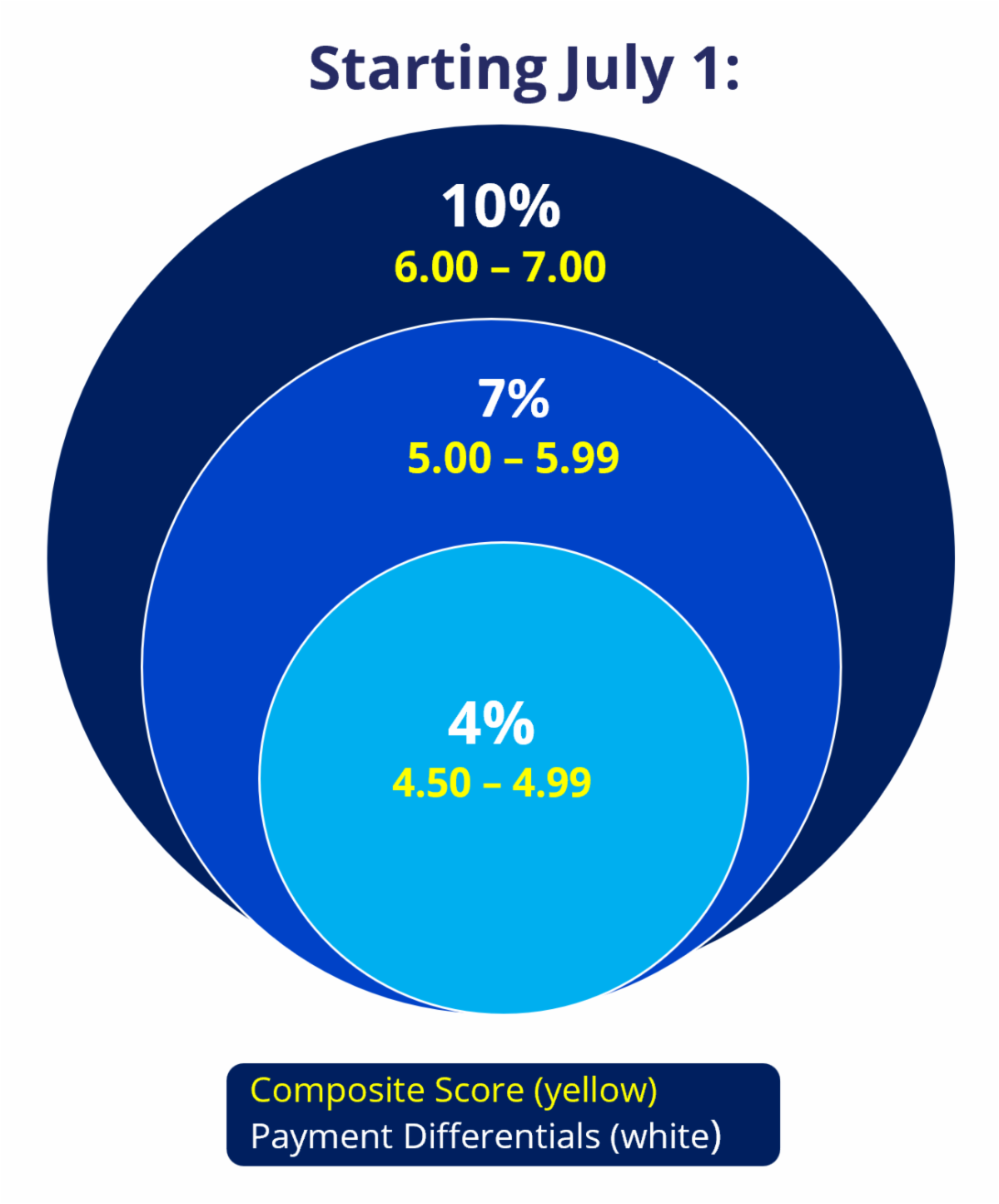 SR Rule update graph