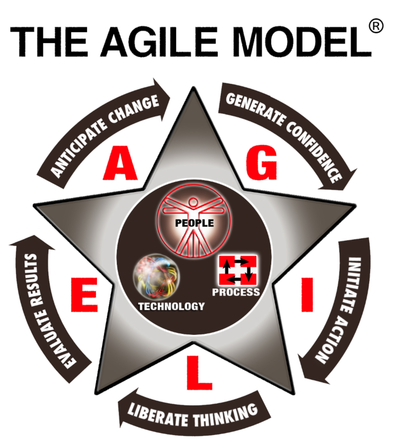 AgileModel2015_transparent1.png