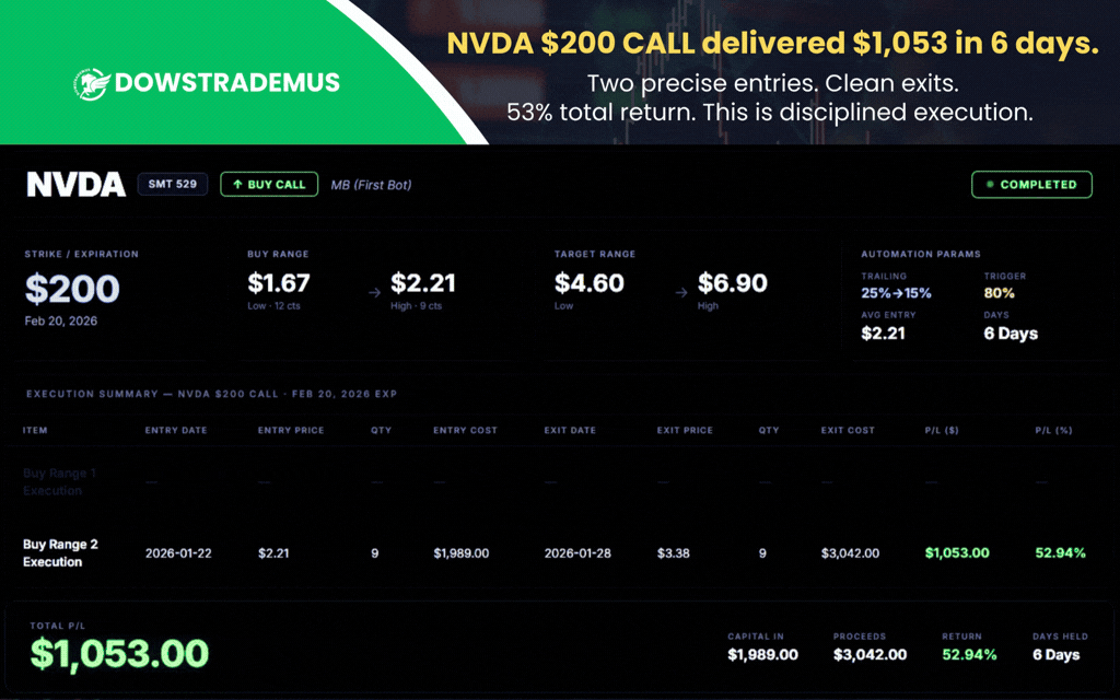 DRAT Automated Execution