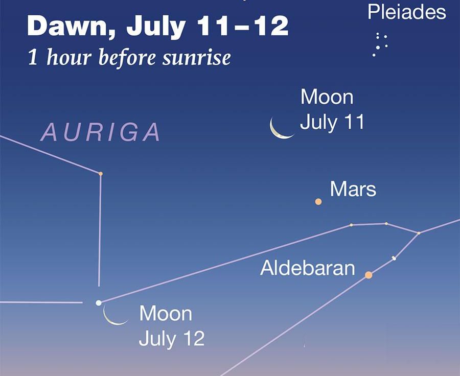 Upper-Scorpius_lines-and-labels_double-stars-1-1 image