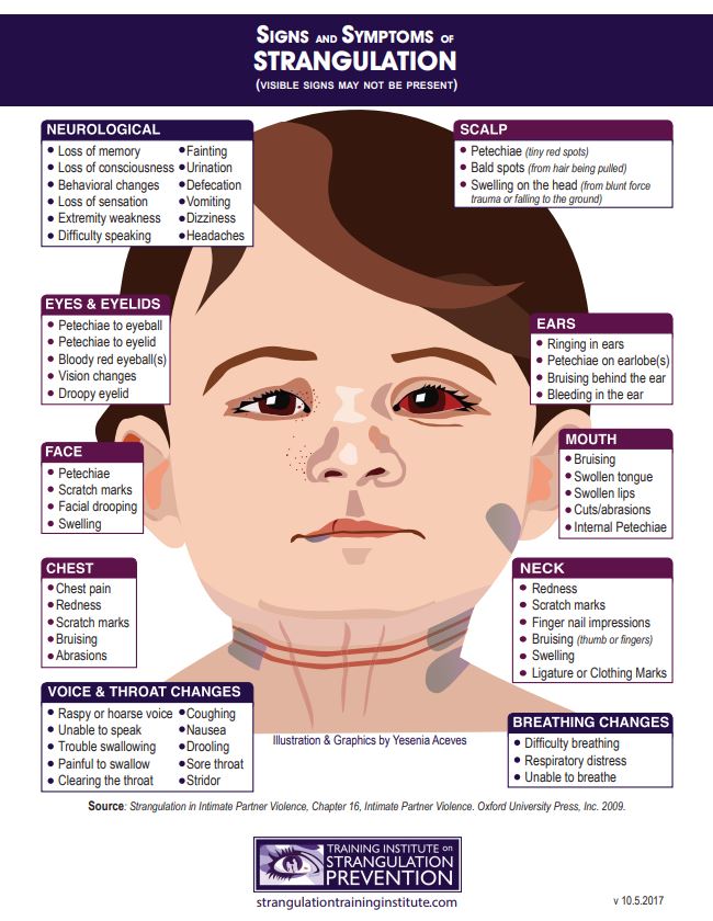 Pediatric Signs and Symptoms of Strangulation
