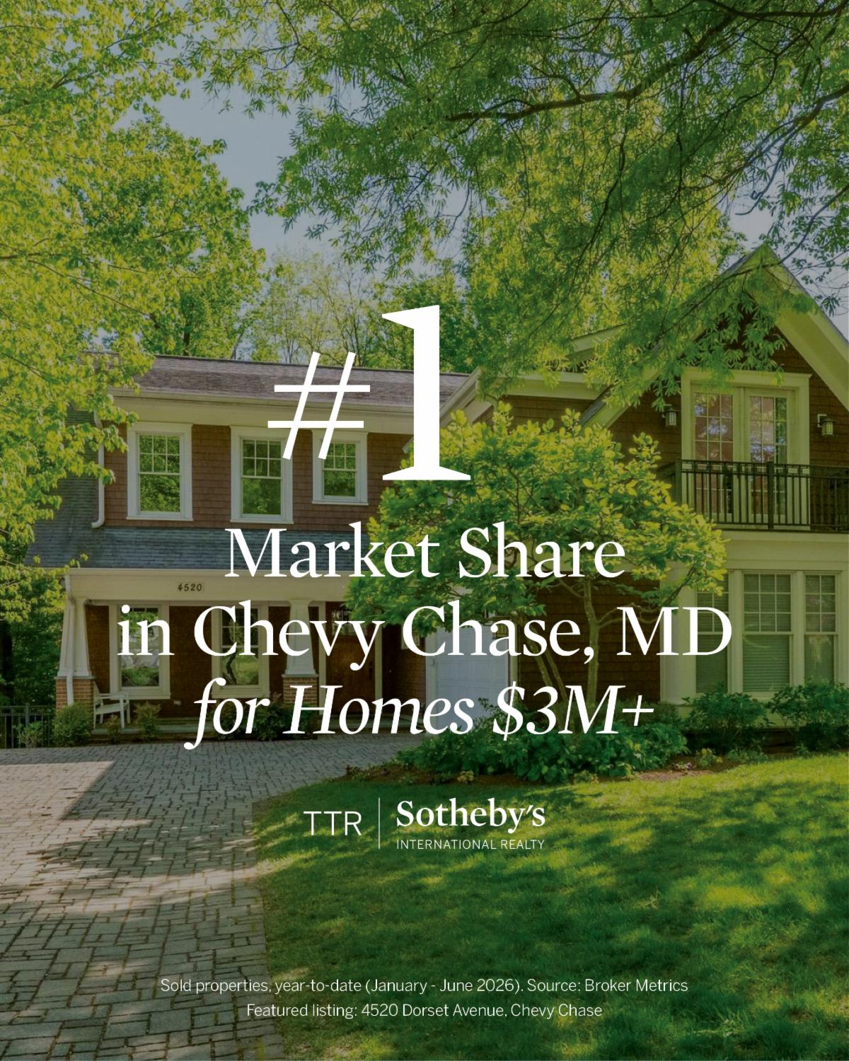 #1 Market Share in Chevy Chase, MD for Homes $3M and above, TTR Sotheby's International Realty