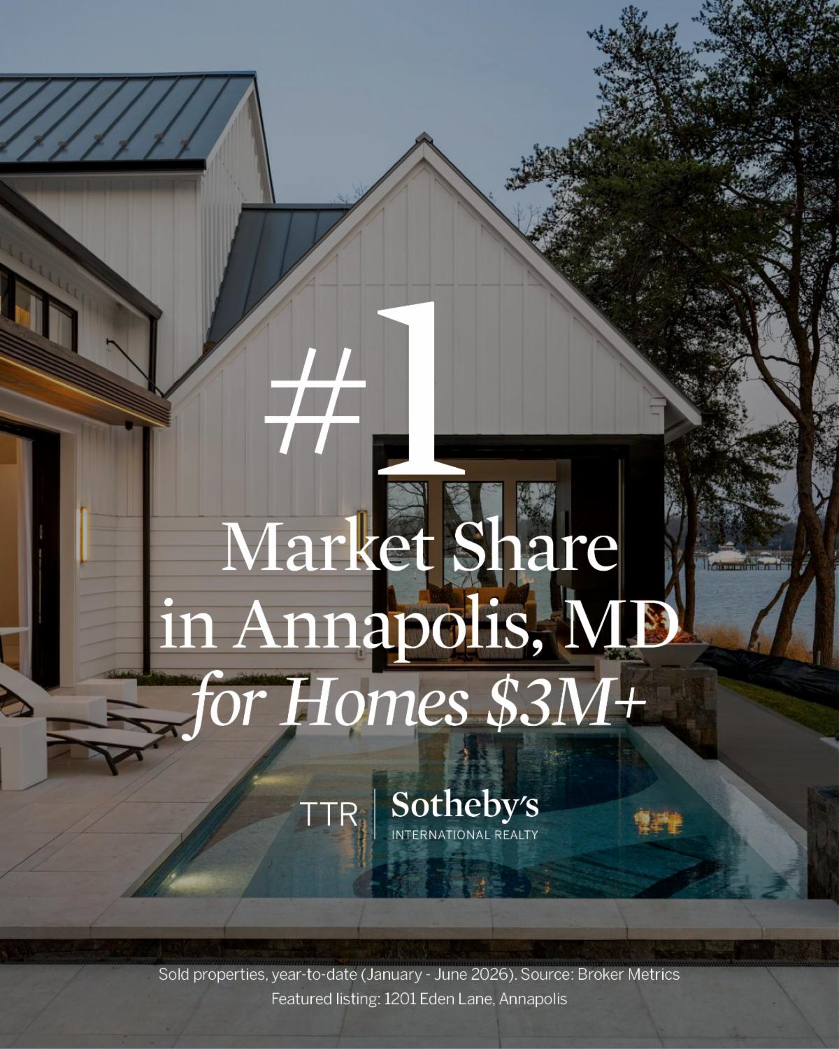 #1 Market Share in Annapolis, MD for Homes $3M and above, TTR Sotheby's International Realty