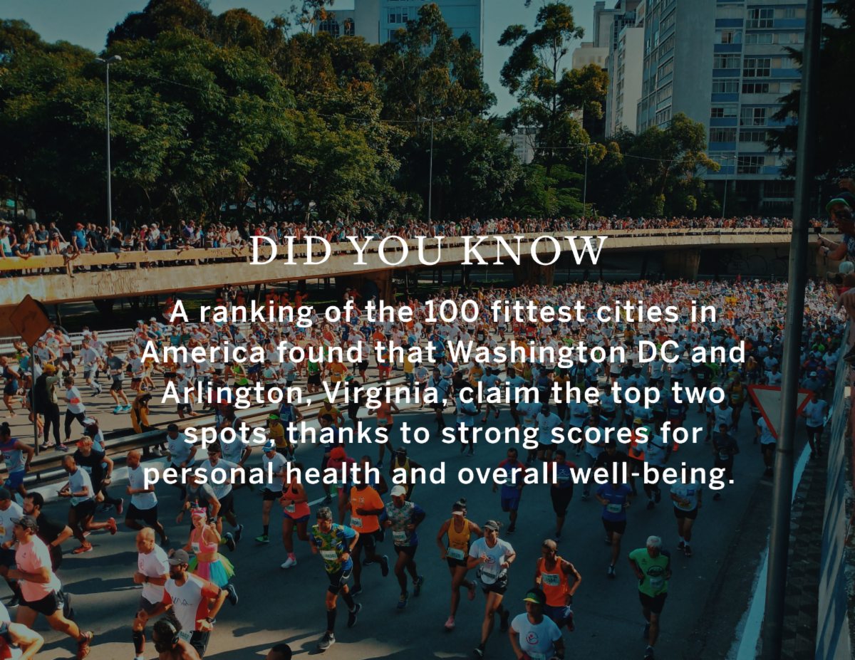 Did you know: Washington, DC and Arlington, Virginia rank as the two fittest cities in America