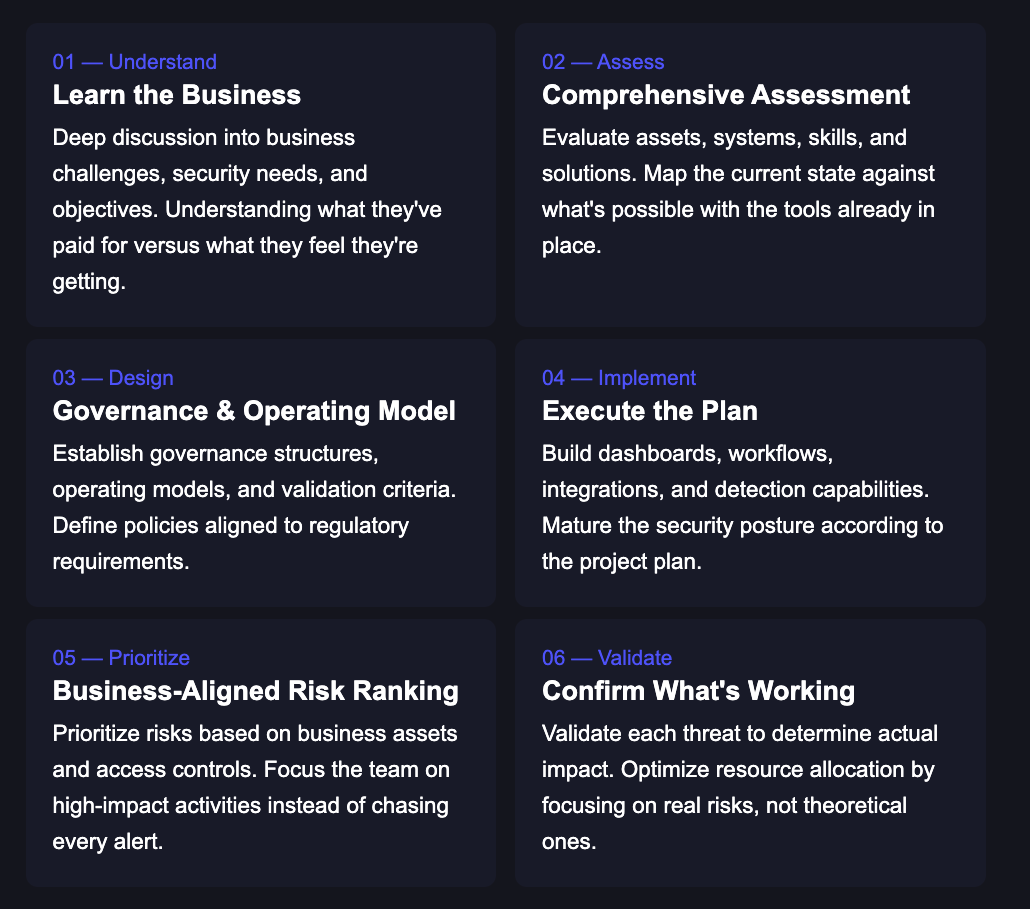 Layer 8 Security TotalForce 360 Partner Brief