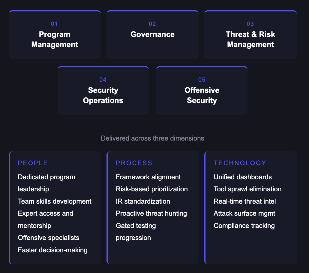 Layer 8 Security TotalForce 360 Partner Brief